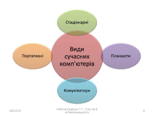 26/12/16 Робота Кравчук Г.Т., СЗШ № 8 м.Хмельницького  