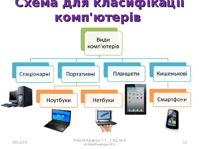 Схема для класифікації комп'ютерів 26/12/16 Робота Кравчук Г.Т., СЗШ № 8 м.Хмельницького  