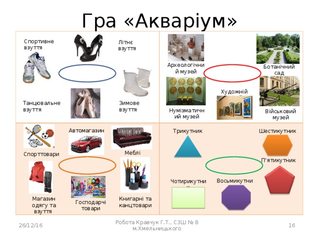 Гра «Акваріум» Спортивне взуття Літнє взуття Археологічний музей Ботанічний сад Художній музей Зимове взуття Танцювальне взуття Нумізматичний музей Військовий музей Автомагазин Шестикутник Трикутник Меблі Спорттовари П'ятикутник Восьмикутник Чотирикутник Магазин одягу та взуття Книгарні та канцтовари Господарчі товари  Робота Кравчук Г.Т., СЗШ № 8 м.Хмельницького 26/12/16 