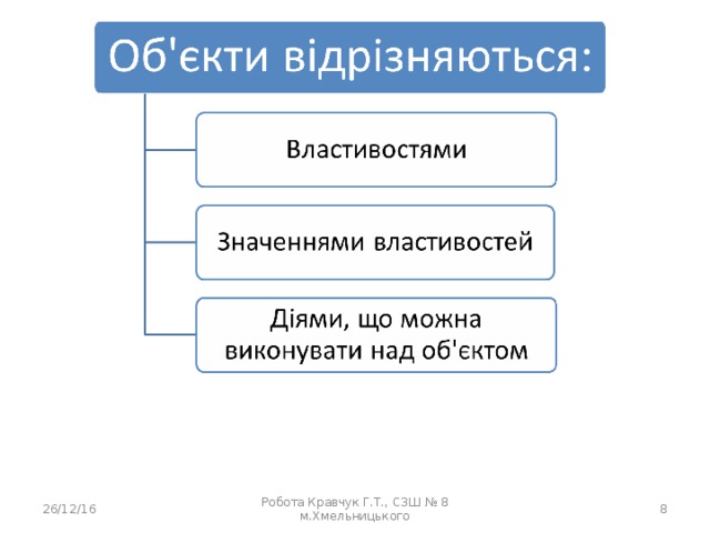 26/12/16 Робота Кравчук Г.Т., СЗШ № 8 м.Хмельницького  