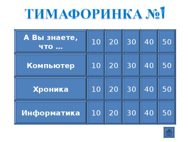 А Вы знаете, что … 10 20 30 40 50 Компьютер 10 20 30 40 50 Хроника 20 30 40 50 10 Информатика 10 20 30 40 50 