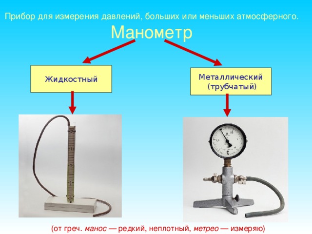 Физика 7 класс манометры картинки