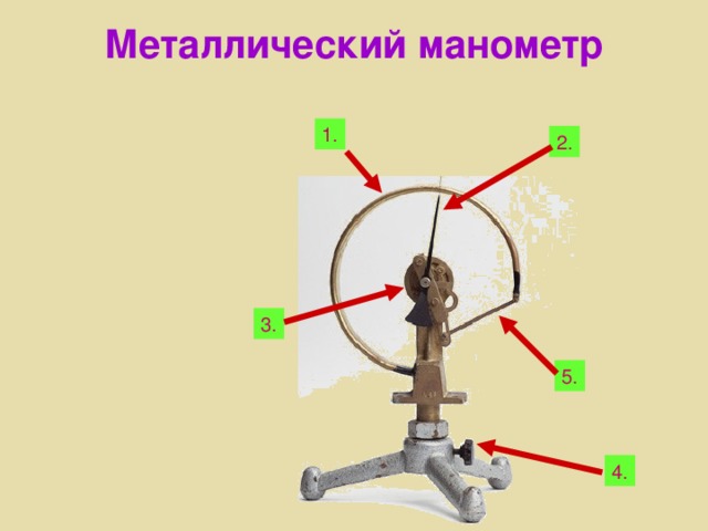 Схема металлического манометра