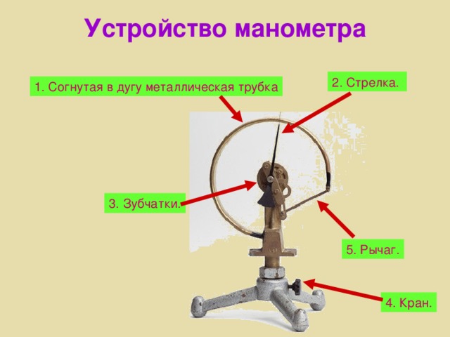 Устройство манометра. Передаточный механизм манометра. Манометр устройство и принцип работы. Устройство металлического манометра. Внутреннее устройство манометра.