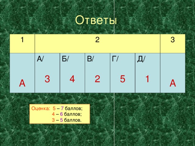 Ответы 1 2 А А/ 3 Б/ В/ 4 2 Г/ 3 5 Д/ 1 А Оценка: 5 7 4 6 3 5 