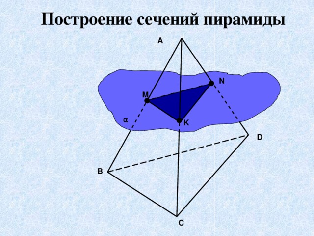 Построение сечений пирамиды A N M α K D B C 