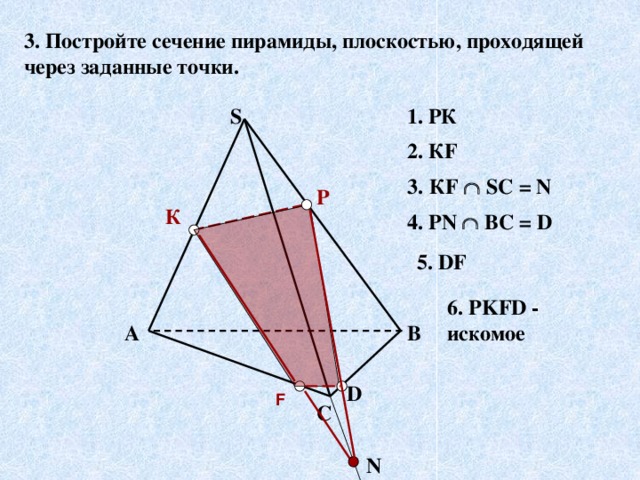 3. Постройте сечение пирамиды, плоскостью, проходящей через заданные точки. S 1. РК 2. КF 3.  КF  SС = N Р К 4. РN  ВС = D 5. DF 6. PKFD - искомое В А D F С N 