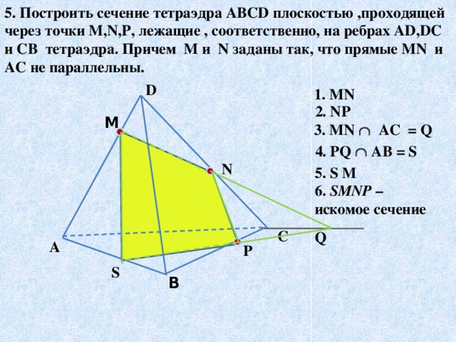 5. Построить сечение тетраэдра ABCD плоскостью ,проходящей через точки M,N,P, лежащие , соответственно, на ребрах AD,DC и CB тетраэдра. Причем M и N заданы так, что прямые MN и AC не параллельны. D 1. MN 2. NP М 3. MN  AC = Q  4. PQ  AB = S N 5. S M 6. SMNP – искомое сечение C Q A Р S В 