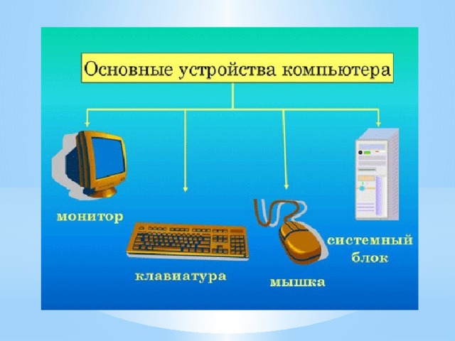 Класс устройство компьютера. Устройство компьютерной техники. Устройство компьютера. История появления ПК. Устройства компьютера 3 класс.