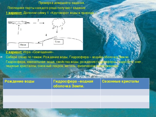  Проверка домашнего задания.     Последние парты каждого ряда получают задание 1 вариант:  Дополни схему 1 «Круговорот воды в природе.»        2 вариант:  Игра «Совпадения». Собери слова по темам: Рождение воды, Гидросфера – водная оболочка Земли. Гидросфера, ювенильная вода, свойства воды, рождение гидросферы, гидрологи, снег, ледяные кристаллы, снежный покров, метель, физическое выветривание                   Рождение воды Гидросфера –водная оболочка Земли. Сезонные кристалы 