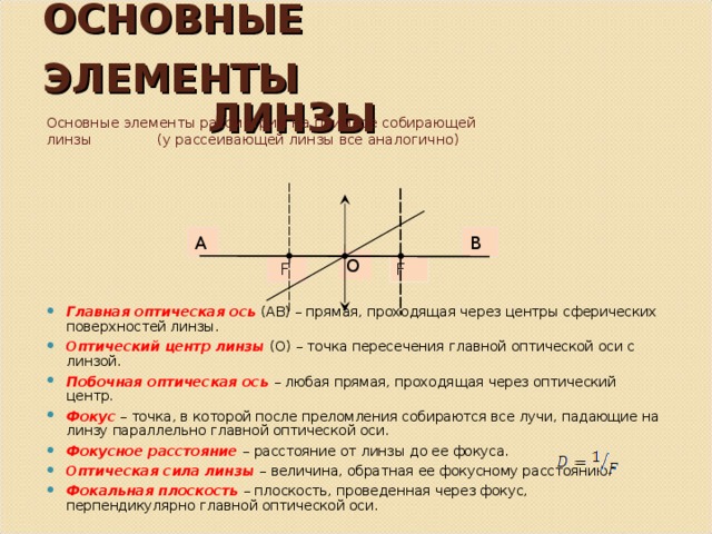 Построение изображений даваемых линзой