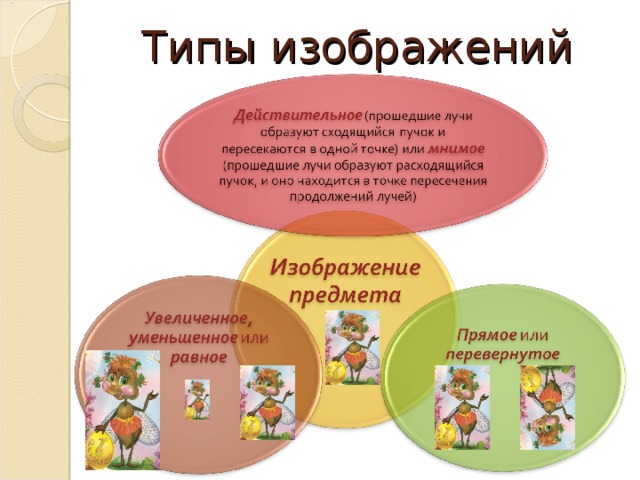 Типы изображений 