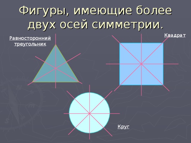 Сколько осей симметрии имеет квадрат ответ подтвердите чертежом