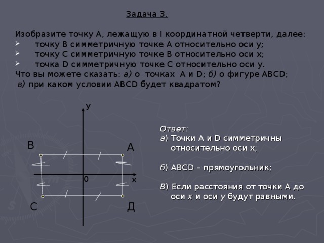 Найдите координаты симметричных точек относительно точки. Симметрия точки относительно оси х. Симметричные точки относительно оси ОУ. Симметрия точки относительно оси oy. Точку в, симметричную точке а относительно оси х.