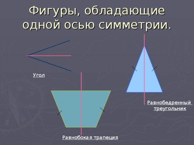 Фигуры с осевой симметрией