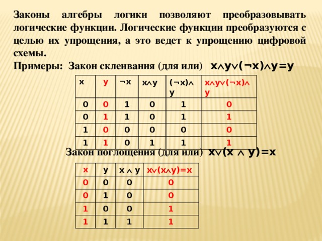 Контрольная 8 класс информатика элементы алгебры логики