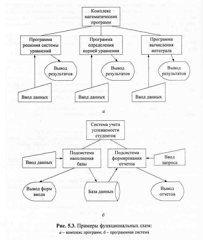 Функциональная схема работы приложения