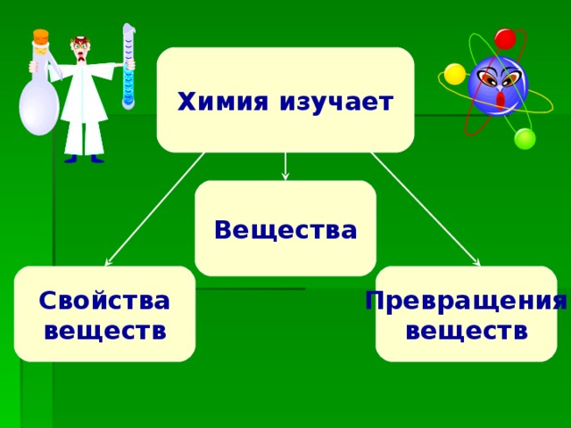 Предмет изучения химии