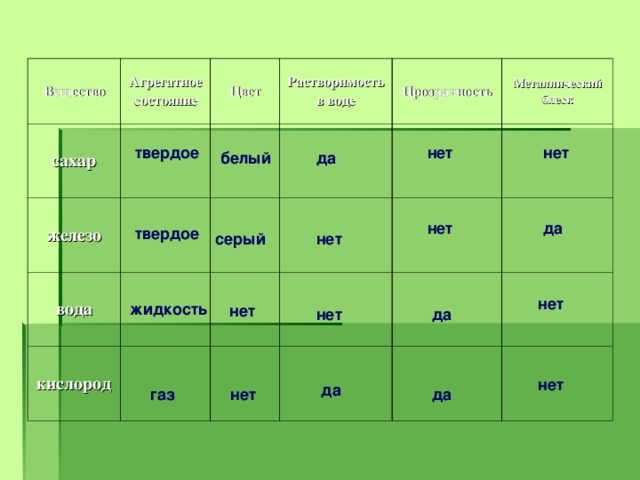 Агрегатное состояние вещества соль