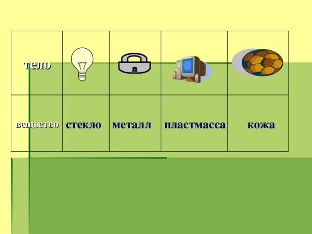 тело вещество стекло металл пластмасса кожа 