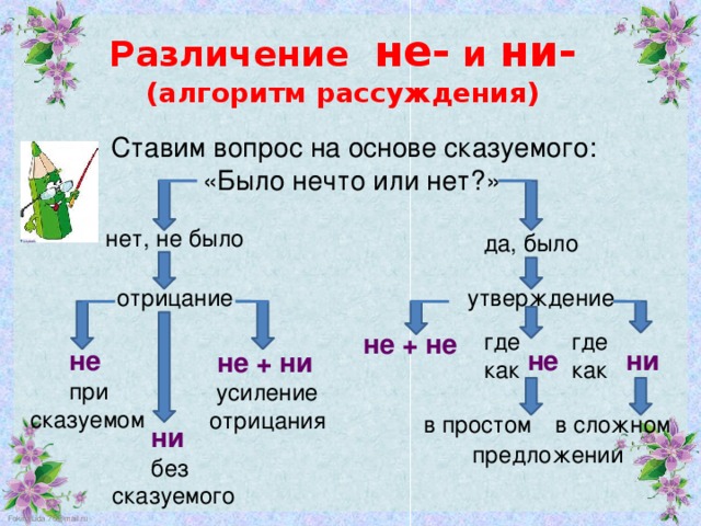 Презентация различение частицы не и приставки не 7 класс ладыженская