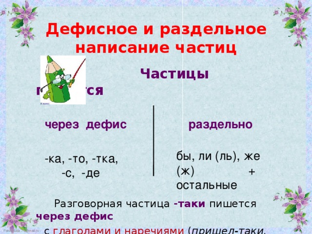 Презентация раздельное и дефисное написание частиц урок в 7 классе фгос