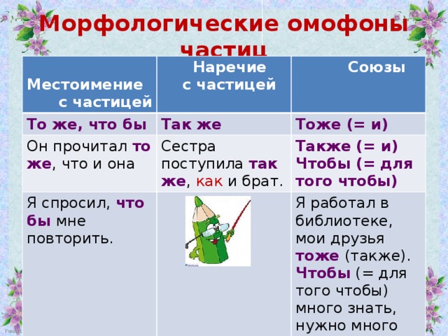 Обобщение по теме частицы 7 класс презентация