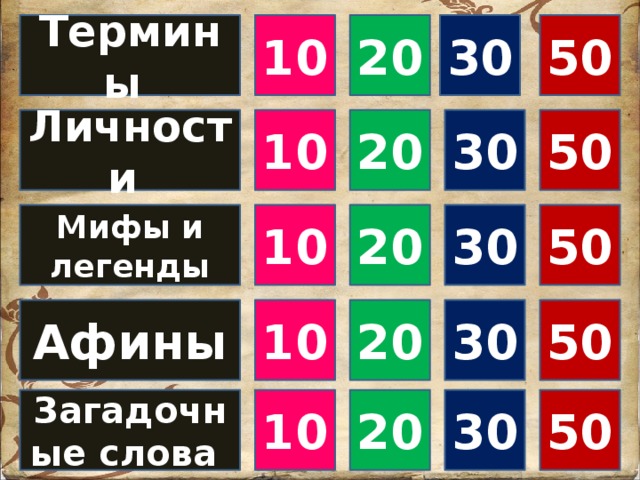 Термины 10 20 30 50 Личности 10 20 30 50 10 50 20 30 Мифы и легенды Афины 50 30 20 10 Загадочные слова 10 30 50 20 