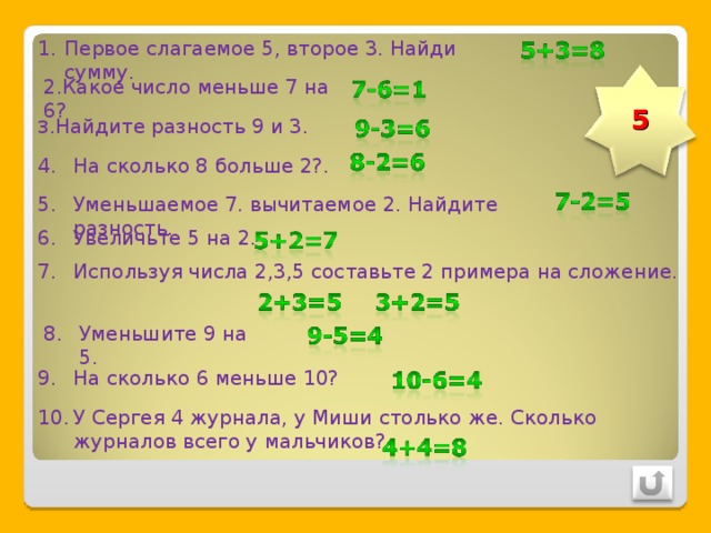 Первое слагаемое 5, второе 3. Найди сумму. 2.Какое число меньше 7 на 6? 5 3 .Найдите разность 9 и 3. На сколько 8 больше 2?. Уменьшаемое 7. вычитаемое 2. Найдите разность. Увеличьте 5 на 2. Используя числа 2,3,5 составьте 2 примера на сложение. Уменьшите 9 на 5. На сколько 6 меньше 10? У Сергея 4 журнала, у Миши столько же. Сколько журналов всего у мальчиков? 