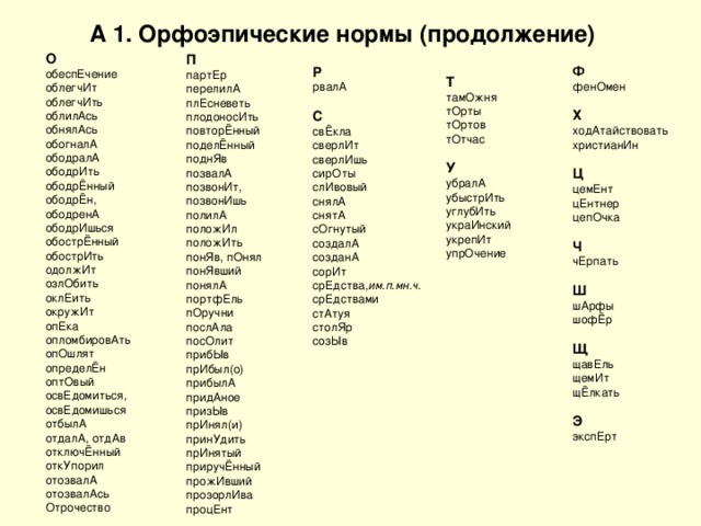 А 1. Орфоэпические нормы (продолжение) О обеспЕчение облегчИт облегчИть облилАсь обнялАсь обогналА ободралА ободрИть ободрЁнный ободрЁн, ободренА ободрИшься обострЁнный обострИть одолжИт озлОбить оклЕить окружИт опЕка опломбировАть опОшлят определЁн оптОвый освЕдомиться, освЕдомишься отбылА отдалА, отдАв отключЁнный откУпорил отозвалА отозвалАсь Отрочество П партЕр перелилА плЕсневеть плодоносИть повторЁнный поделЁнный поднЯв позвалА позвонИт, позвонИшь полилА положИл положИть понЯв, пОнял понЯвший понялА портфЕль пОручни послАла посОлит прибЫв прИбыл(о) прибылА придАное призЫв прИнял(и) принУдить прИнятый приручЁнный прожИвший прозорлИва процЕнт Ф фенОмен   Х ходАтайствовать христианИн   Ц цемЕнт цЕнтнер цепОчка   Ч чЕрпать   Ш шАрфы шофЁр   Щ щавЕль щемИт щЁлкать   Э экспЕрт Р рвалА   С свЁкла сверлИт сверлИшь сирОты слИвовый снялА снятА сОгнутый создалА созданА сорИт срЕдства, им.п.мн.ч.  срЕдствами стАтуя столЯр созЫв Т тамОжня тОрты тОртов тОтчас   У убралА убыстрИть углубИть украИнский укрепИт упрОчение 