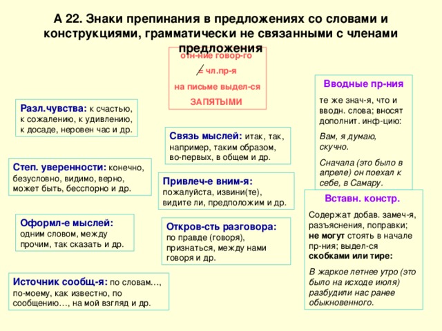 Слова грамматически не связанные с членами предложения