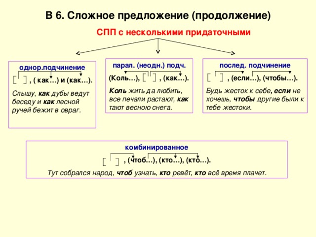 В 6. Сложное предложение (продолжение)  СПП с несколькими придаточными парал. (неодн.) подч. послед. подчинение  , (если…), (чтобы…). Будь жесток к себе , если не хочешь, чтобы другие были к тебе жестоки. (Коль…), , (как…). Коль жить да любить, все печали растают, как тают весною снега. однор.подчинение  , ( как…) и (как…). Слышу , как дубы ведут беседу и как лесной ручей бежит в овраг.  комбинированное  , (чтоб…), (кто…), (кто…). Тут собрался народ, чтоб узнать, кто ревёт, кто всё время плачет. 