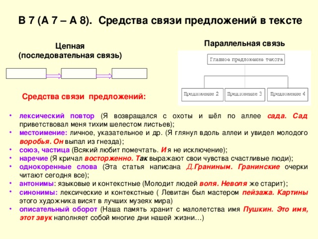 В 7 (А 7 – А 8). Средства связи предложений в тексте Параллельная связь Цепная (последовательная связь) Средства связи предложений: лексический повтор (Я возвращался с охоты и шёл по аллее сада. Сад  приветствовал меня тихим шелестом листьев); местоимение: личное, указательное и др. (Я глянул вдоль аллеи и увидел молодого воробья. Он выпал из гнезда); союз, частица (Всякий любит помечтать. И  я не исключение); наречие (Я кричал восторженно. Т ак выражают свои чувства счастливые люди); однокоренные слова (Эта статья написана Д. Граниным. Гранинские очерки читают сегодня все); антонимы : языковые и контекстные (Молодит людей воля. Неволя же старит); синонимы: лексические и контекстные ( Левитан был мастером пейзажа. Картины этого художника висят в лучших музеях мира) описательный оборот (Наша память хранит с малолетства имя Пушкин. Это имя, этот звук наполняет собой многие дни нашей жизни…) 