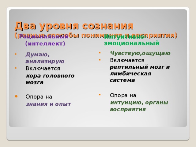  Два уровня сознания  (разные способы понимания и восприятия)    Рациональный  (интеллект) Интуитивно-эмоциональный Чувствую,ощущаю Включается рептильный мозг и лимбическая система Опора на  интуицию, органы восприятия Думаю, анализирую Включается  кора головного мозга Опора на  знания и опыт   