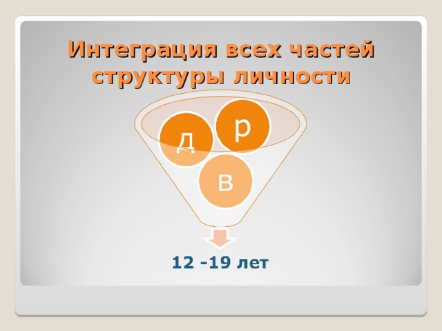 Интеграция всех частей структуры личности  