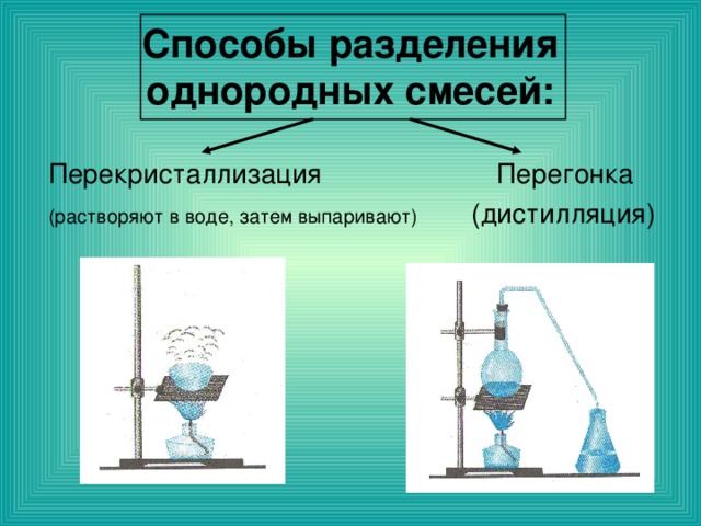 План разделения смеси глины и сахара