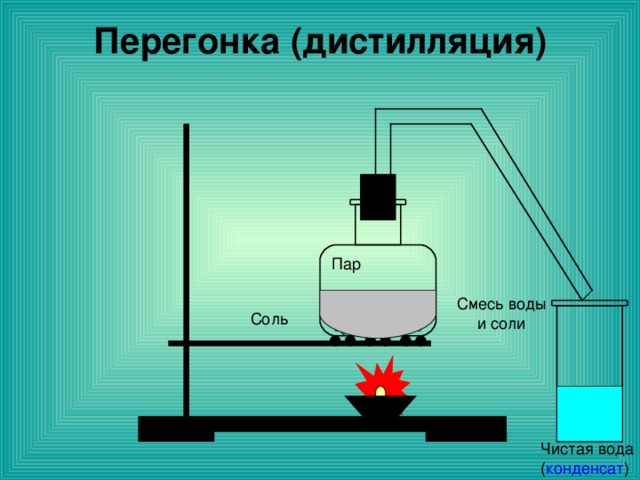 Перегонка (дистилляция) конденсат 