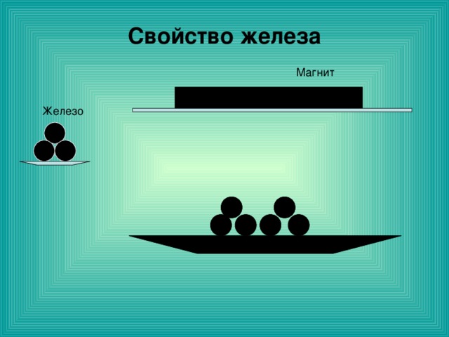 Свойство железа 