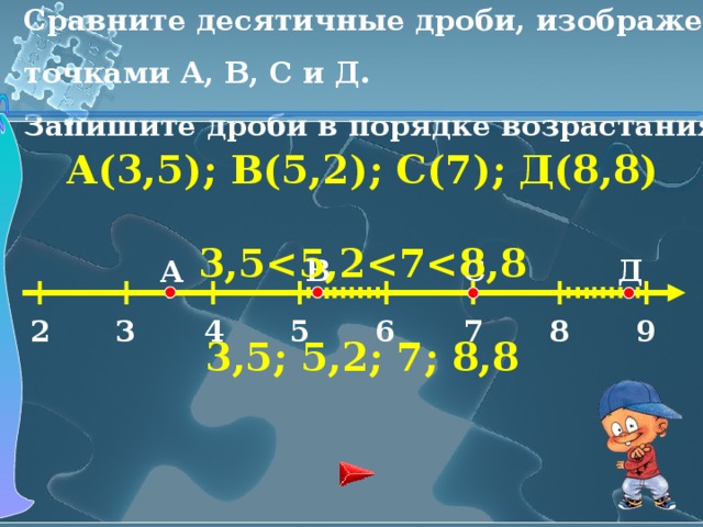 Сравните десятичные дроби, изображенные точками А, В, С и Д. Запишите дроби в порядке возрастания. А(3,5); В(5,2); С(7); Д(8,8) 3,5 3,5; 5,2; 7; 8,8 В Д С А 4 5 6 7 8 9 3 2 
