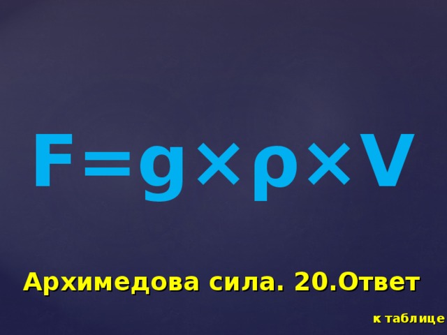 F=g× ρ× V   Архимедова сила. 20.Ответ   к таблице 