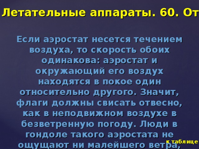 Летательные аппараты. 60. Ответ Если аэростат несется течением воздуха, то скорость обоих одинакова: аэростат и окружающий его воздух находятся в покое один относительно другого. Значит, флаги должны свисать отвесно, как в неподвижном воздухе в безветренную погоду. Люди в гондоле такого аэростата не ощущают ни малейшего ветра, хотя бы их мчал ураган. к таблице 