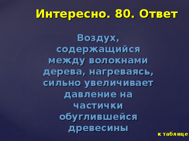 Интересно. 80. Ответ Воздух, содержащийся между волокнами дерева, нагреваясь, сильно увеличивает давление на частички обуглившейся древесины к таблице 