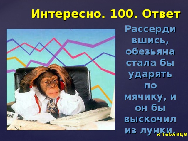 Интересно. 100. Ответ Рассердившись, обезьяна стала бы ударять по мячику, и он бы выскочил из лунки. к таблице 