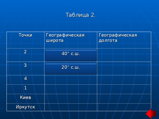 Таблица 2. Точки Географическая широта 2 3 Географическая долгота 4 1 Киев Иркутск 40 ° с.ш. 20 ° с.ш. 