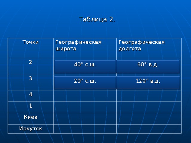 Географические координаты воркута. Широта и долгота Киева. Географические координаты Иркутска. Координаты Киева широта и долгота. Географические координаты Уфы.