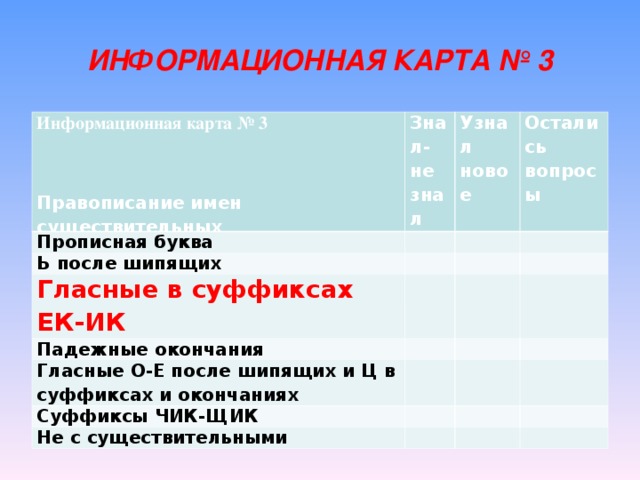 ИНФОРМАЦИОННАЯ КАРТА № 3 Информационная карта № 3 Правописание имен существительных Знал- не знал Прописная буква Узнал новое Ь после шипящих Остались вопросы Гласные в суффиксах ЕК-ИК Падежные окончания Гласные О-Е после шипящих и Ц в суффиксах и окончаниях Суффиксы ЧИК-ЩИК Не с существительными 