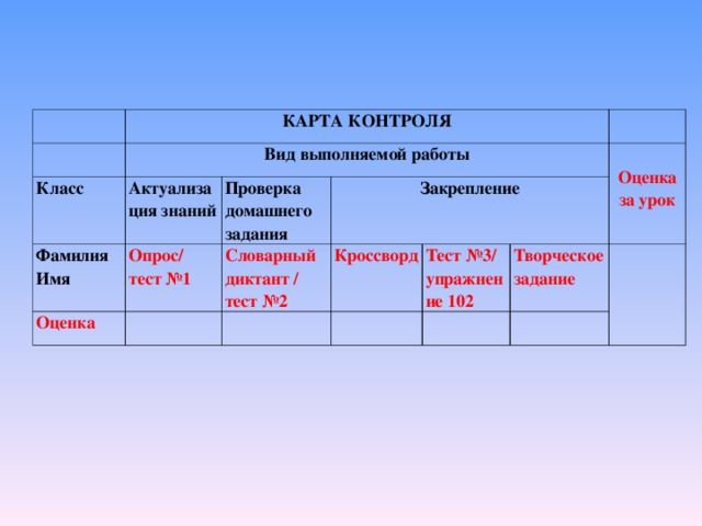 КАРТА КОНТРОЛЯ Вид выполняемой работы Класс Актуализация знаний Фамилия Имя Проверка домашнего задания Опрос/ тест №1 Оценка Закрепление Словарный диктант / тест №2 Кроссворд  Тест №3/ упражнение 102 Оценка за урок Творческое задание 