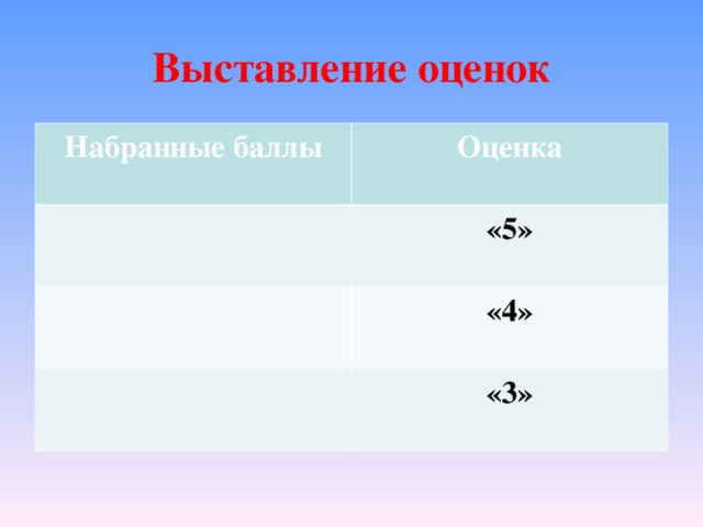 Выставление оценок Набранные баллы Оценка «5» «4» «3» 