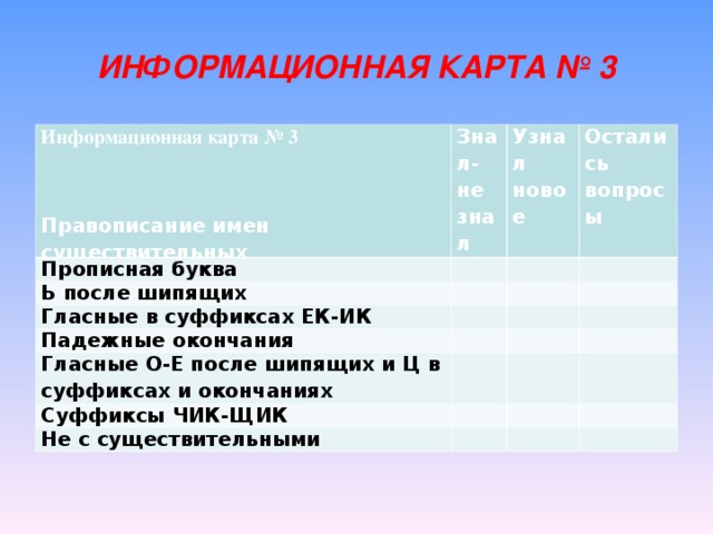 ИНФОРМАЦИОННАЯ КАРТА № 3 Информационная карта № 3 Правописание имен существительных Знал- не знал Прописная буква Узнал новое Ь после шипящих Остались вопросы Гласные в суффиксах ЕК-ИК Падежные окончания Гласные О-Е после шипящих и Ц в суффиксах и окончаниях Суффиксы ЧИК-ЩИК Не с существительными 