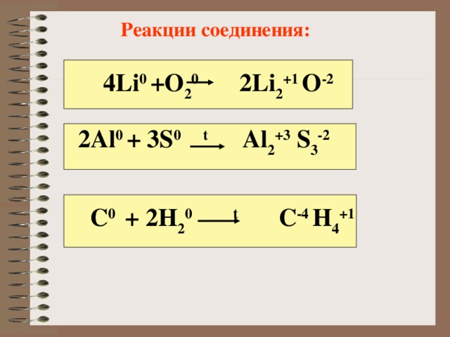 Экзотермиялық және эндотермиялық реакциялар. H2s+2 s0 реакция. H2s s0 реакция. Ноль реакции. 2al0 - 2al+3.